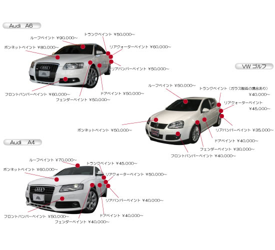アウディ 各パーツ料金表