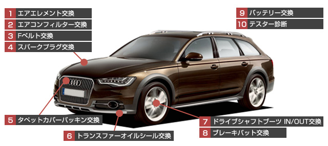 アウディ オールロード A6 修理費用一覧 アウディ フォルクスワーゲン 車検 修理 板金 整備マリオットマーキーズ